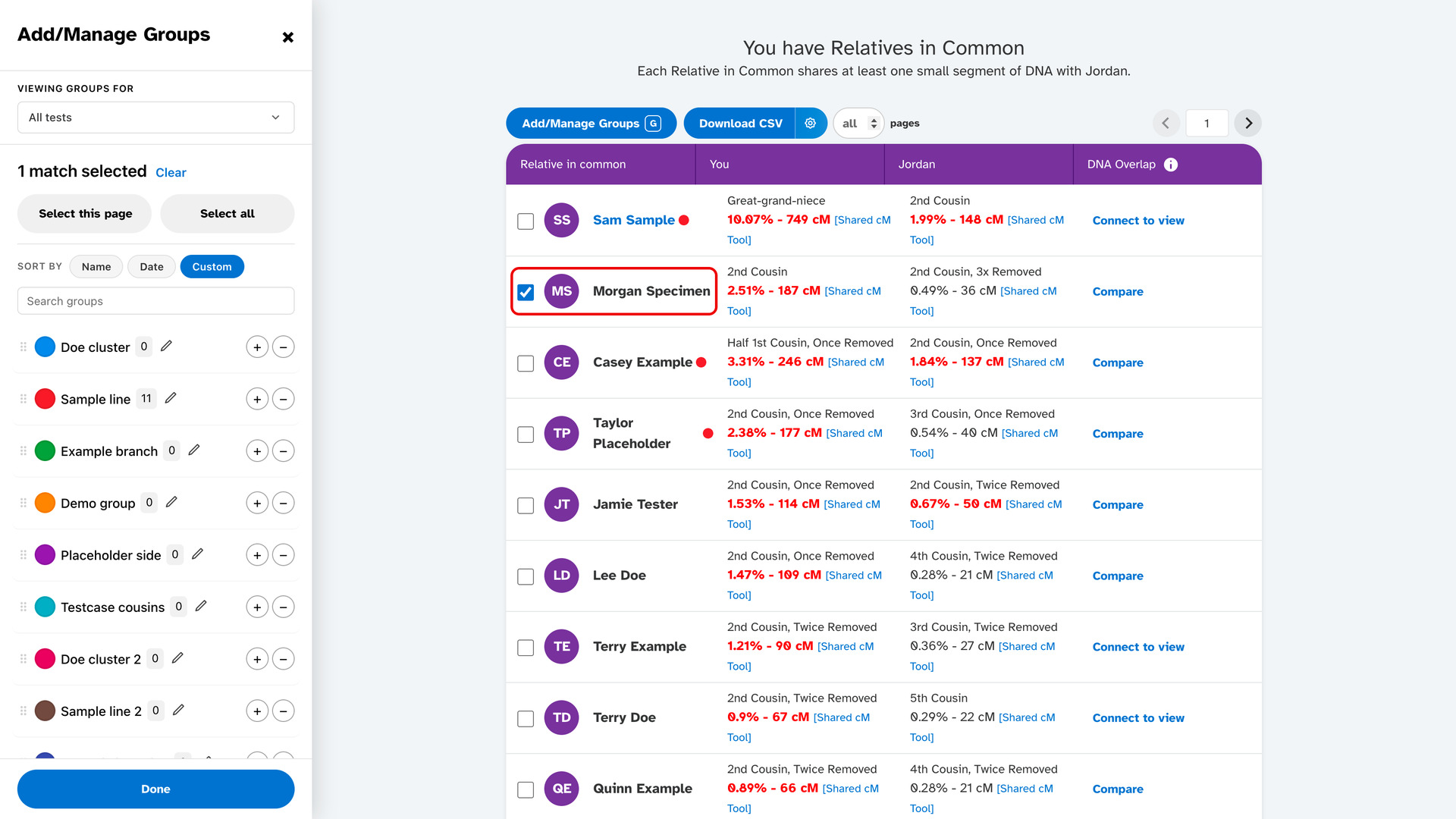 The Add/Manage Groups panel open beside the Relatives in Common table on a 23andMe match profile after pressing G, with the hovered relative ticked and outlined in red.