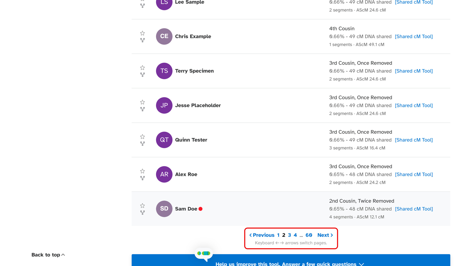 The bottom of the 23andMe DNA Relatives list on page 2, with the page controls and the line Keyboard arrows switch pages under them outlined in red.