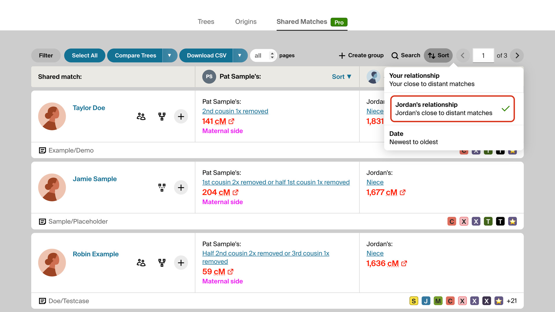 The shared match list on an AncestryDNA match page with Ancestry's Sort menu open and its ticked Jordan's relationship, Jordan's close to distant matches option outlined in red.