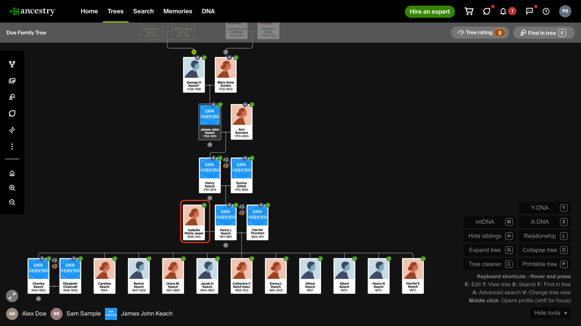 An Ancestry family tree in the vertical view with Henry L Keech shown beside both of his wives, Harriet Thurston and Isabelle Petrie Jewel, Isabelle's card outlined in red, and his children with Harriet in the row under them.