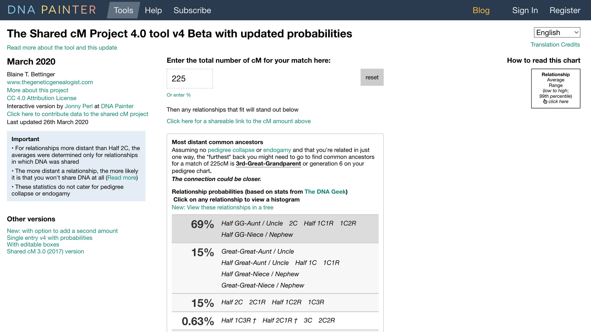 DNA Painter's Shared cM Project tool with 225 cM entered, showing the most distant common ancestors and the relationship probabilities, 69% for relationships such as 2C and Half 1C1R.