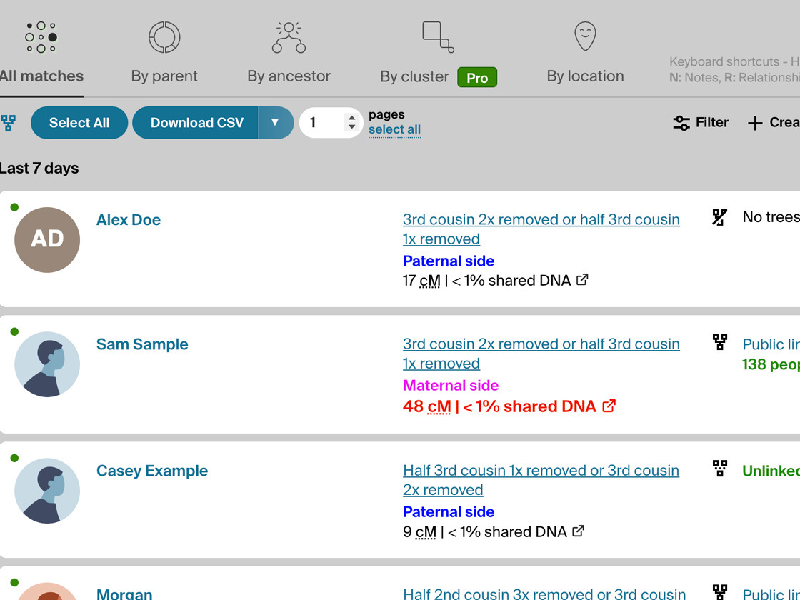The top of an Ancestry DNA match list with Select All and Download CSV, a 48 cM match in red and each side label coloured