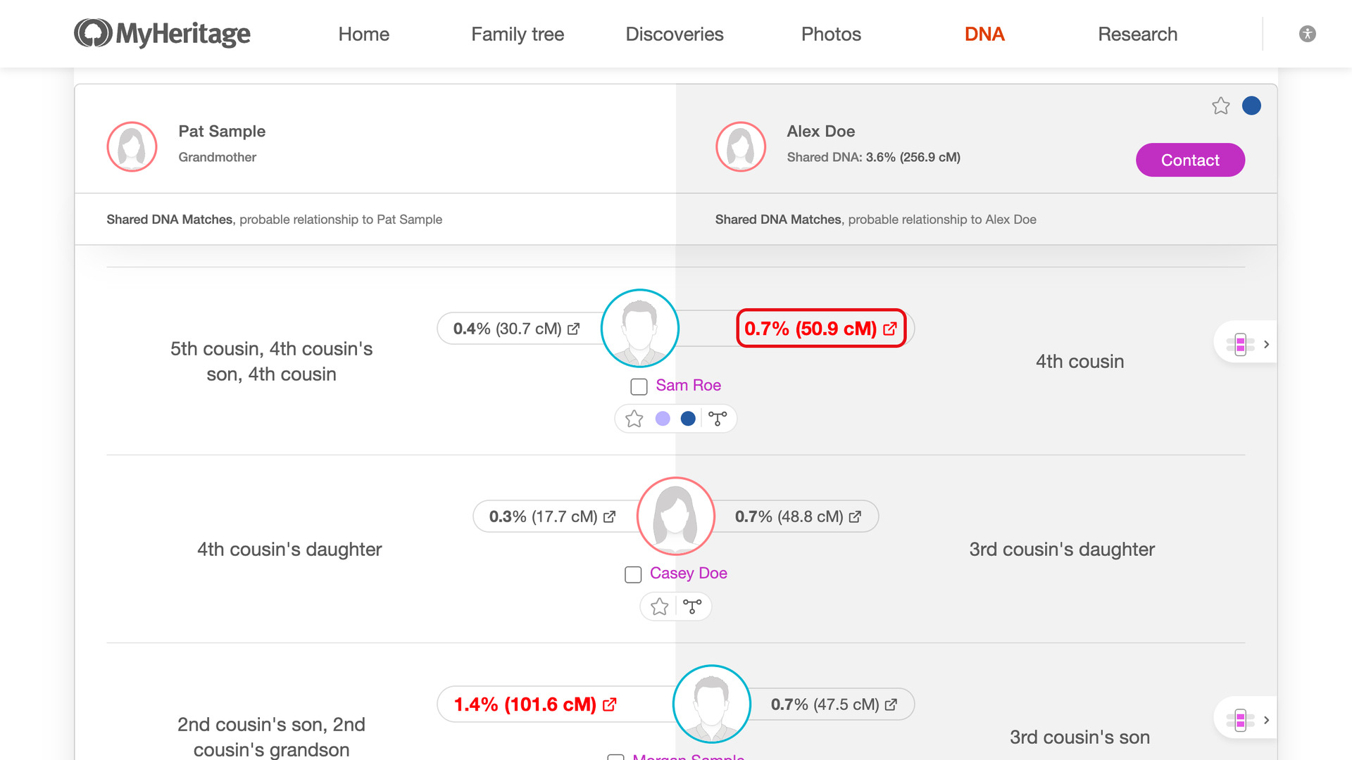Shared matches on a MyHeritage DNA match page, with the 50.9 cM shared with the match shown in bold red and outlined, above amounts of 48.8 and 47.5 cM in the usual grey.